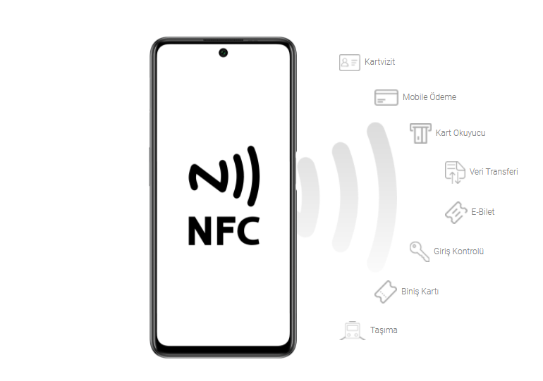 Her Şey Bir Arada. NFC İle Bağlantıda. NFC teknoloji ile mobil ödeme, dosya transferi, geçiş kartı, ulaşım ve e-bilet gibi birçok günlük kullanım alanında size daima bağlantıda ve mobil olma imkanı sunar.